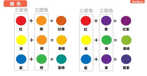 藍色家黃色|【設計】色彩學懶人包：配色觀念、實務應用完整收錄